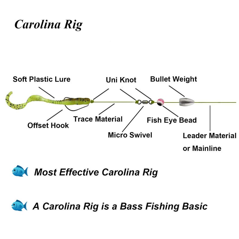 THKFISH Fishing Weights Sinkers Fishing Beads Bullet Sinkers Carolina Rig Texas Rig Kit Fishing Accessories Kit 64pcs - Image 3